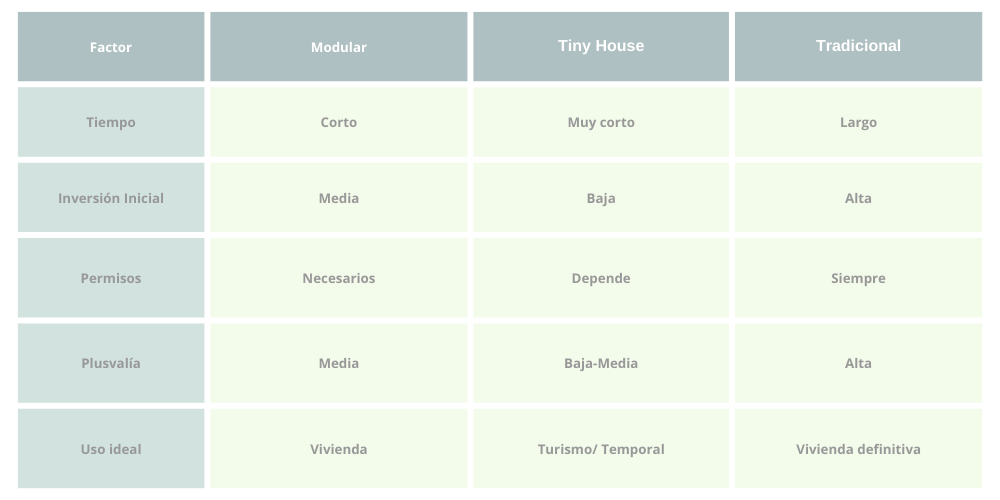 casas modulares tiny houses construccion tradicional